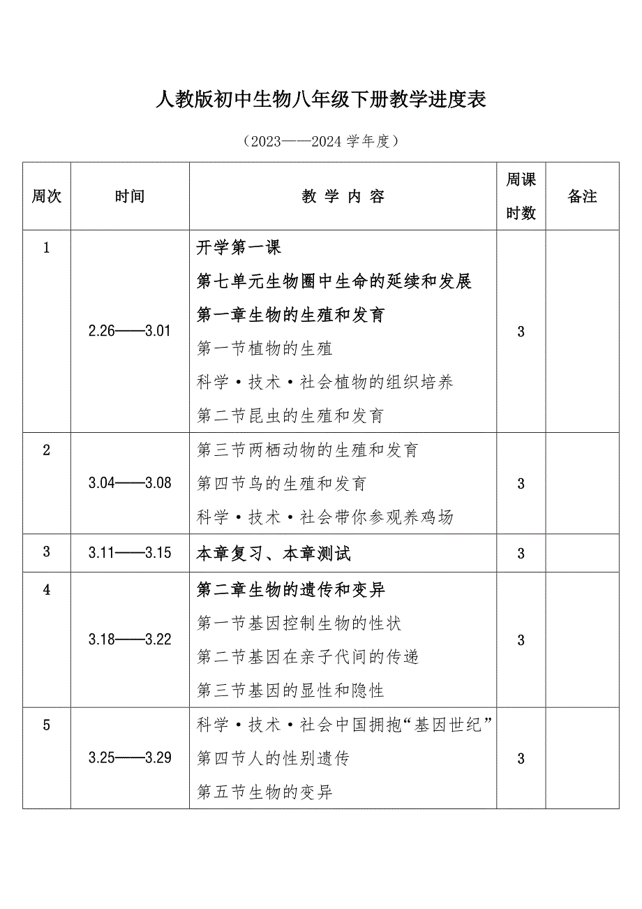 2024年春学期人教版初中生物八年级下册教学进度表_第1页