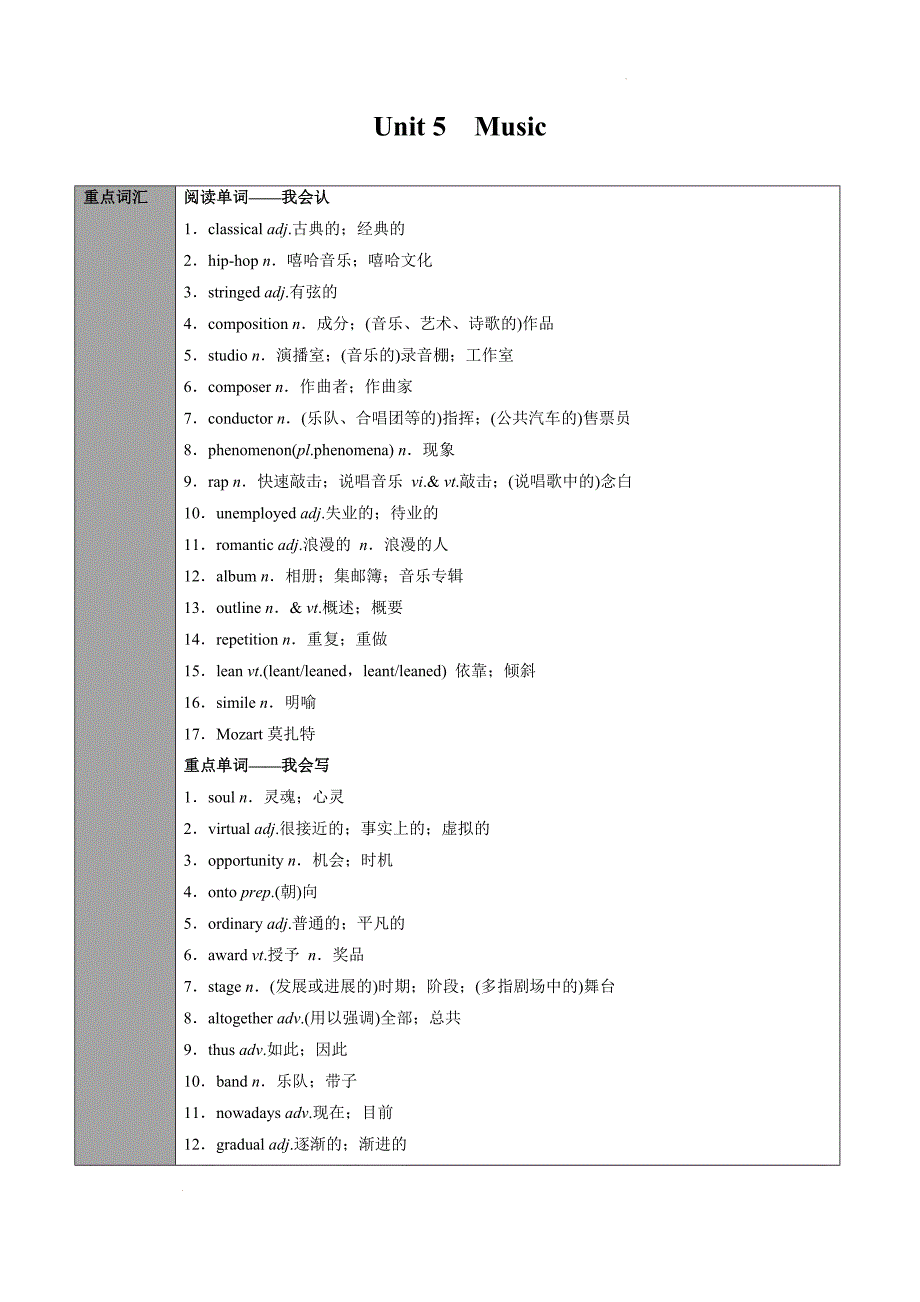 专题11.必修第2册　Unit 5　Music（教师版人教版2019）_第1页