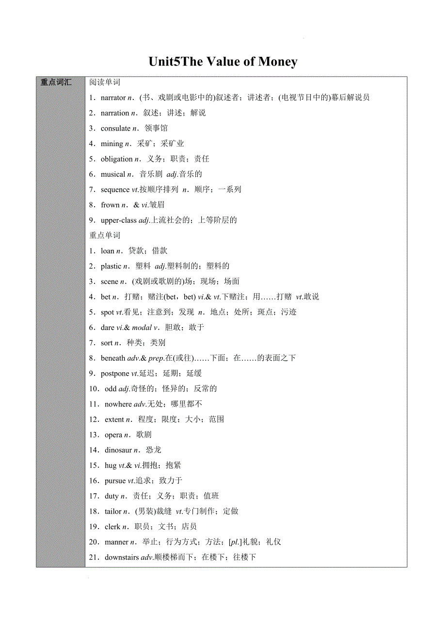 专题16.必修第3册Unit5The Value of Money（教师版人教版2019）_第1页