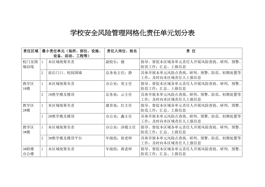 学校安全风险管理网格化责任单元划分表_第1页