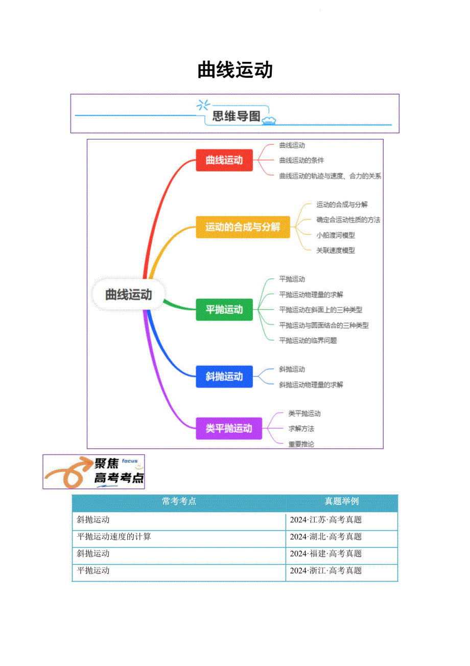 曲线运动（原卷版）—2025年高考物理一轮复习知识清单_第1页