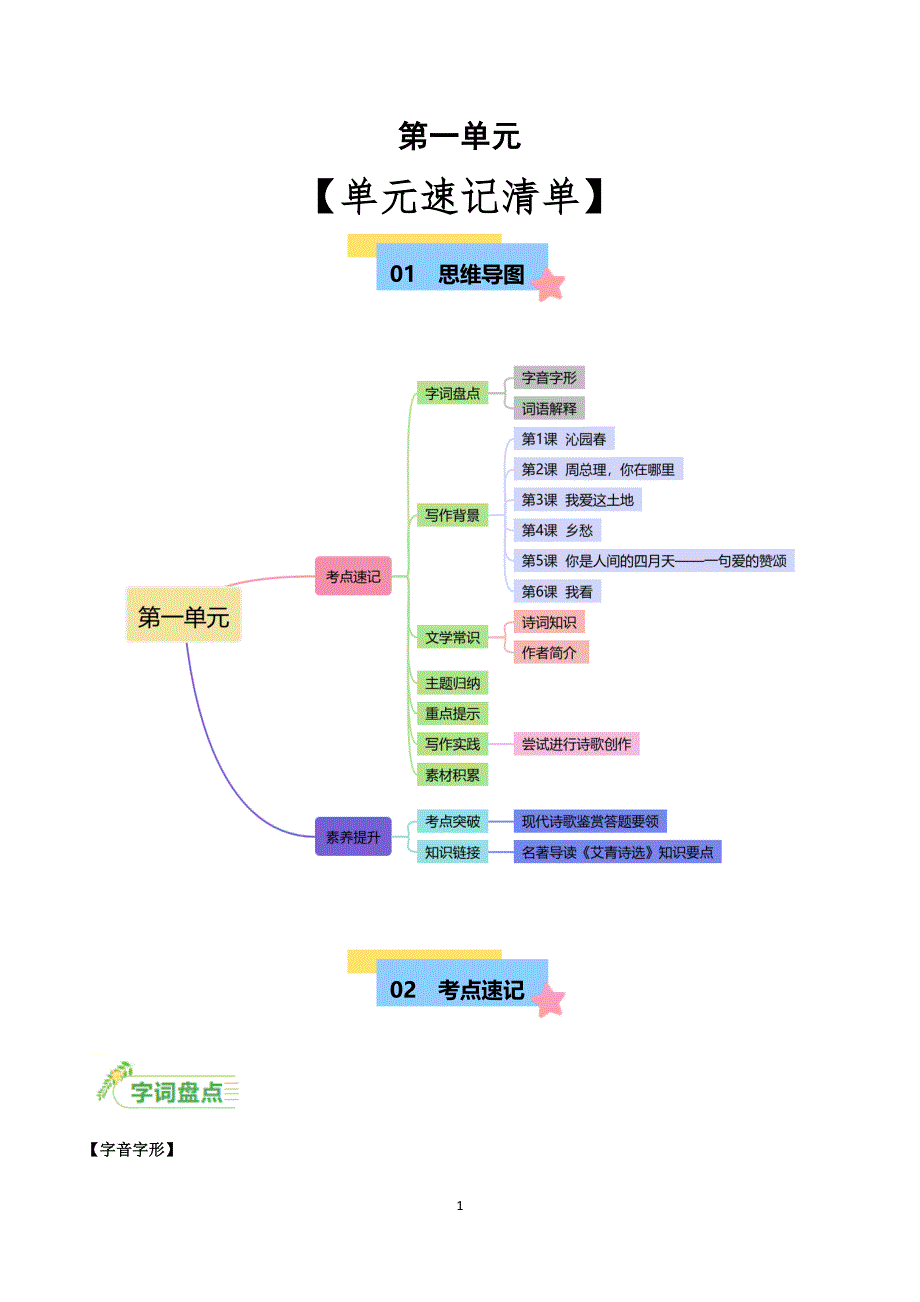 2024-2025学年统编版九年级语文上学期第一单元【速记清单】_第1页