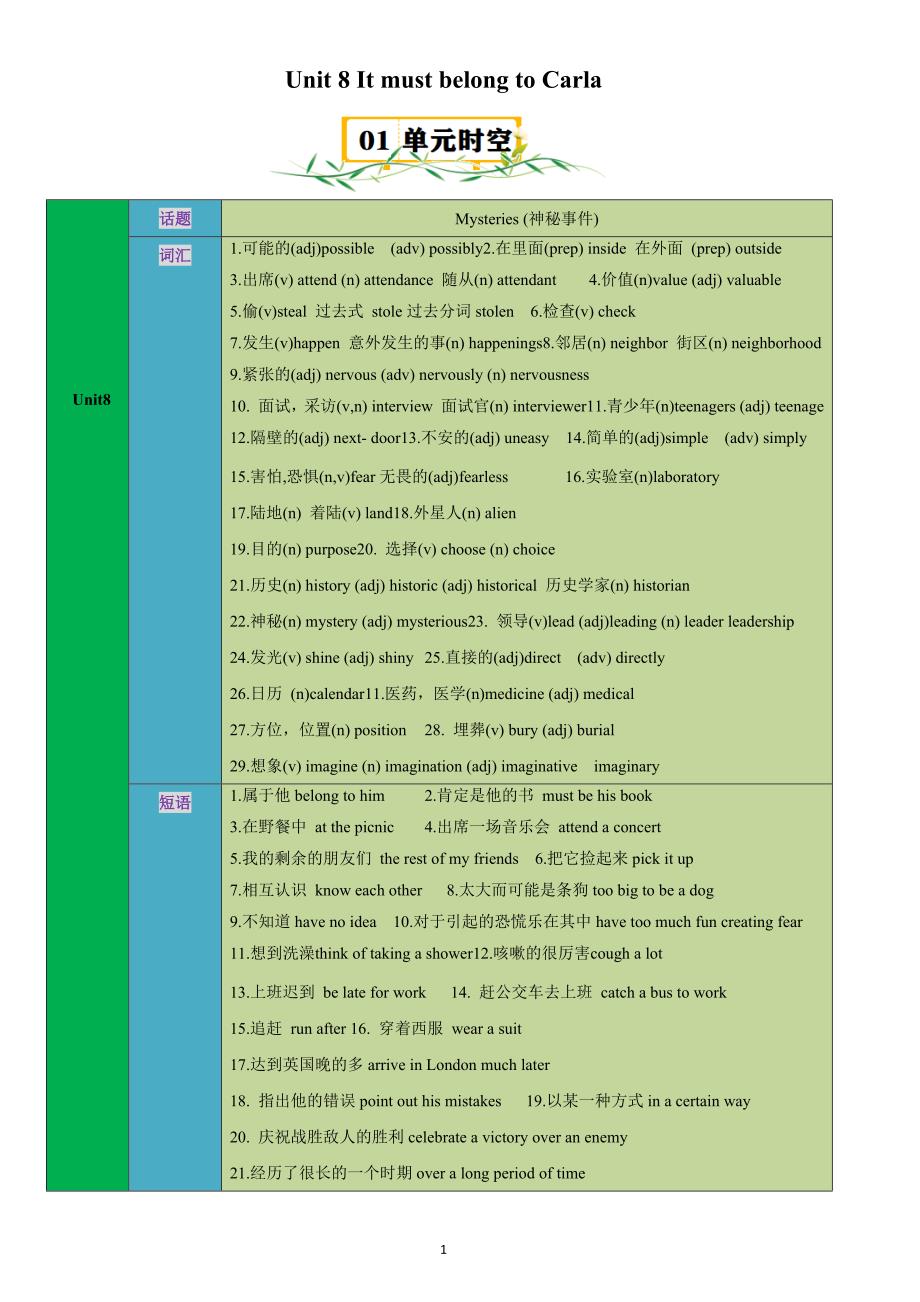 2024-2025学年人教版九年级英语上学期Unit 8【速记清单】_第1页