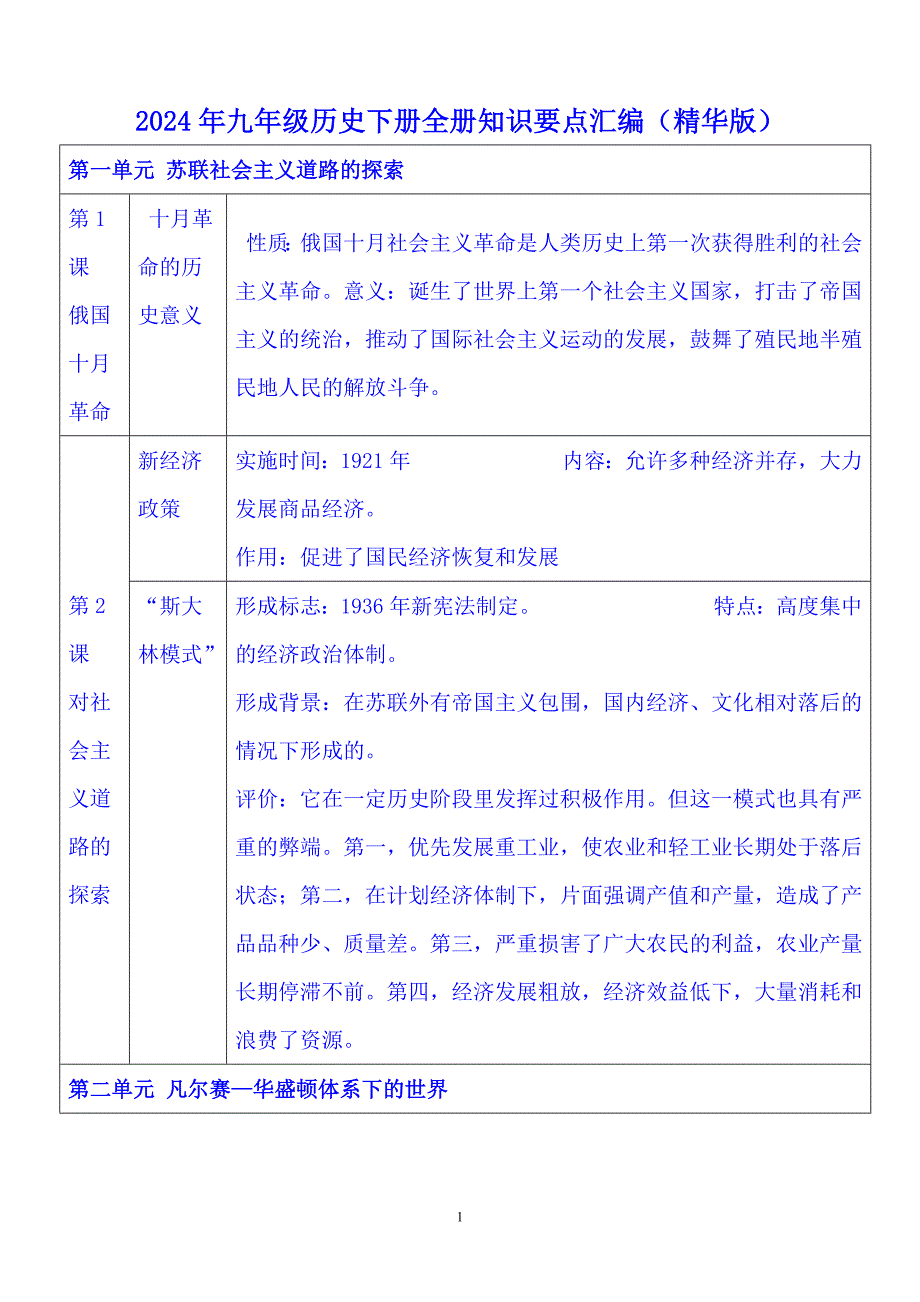 2024年九年级历史下册全册知识要点汇编（精华版）_第1页