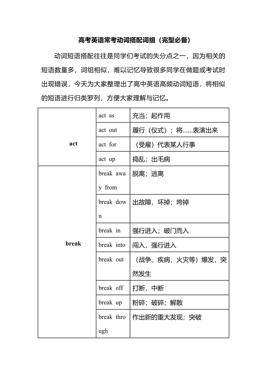 高考英语常考动词搭配词组（完型必备）_第1页