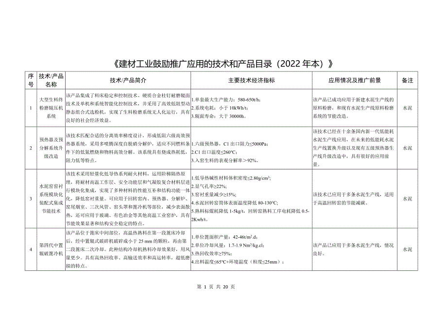 建材工业鼓励推广应用的技术和产品目录（2022年本）_第1页