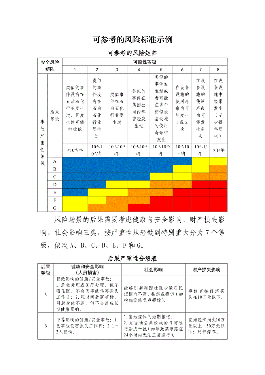可参考的风险标准示例_第1页