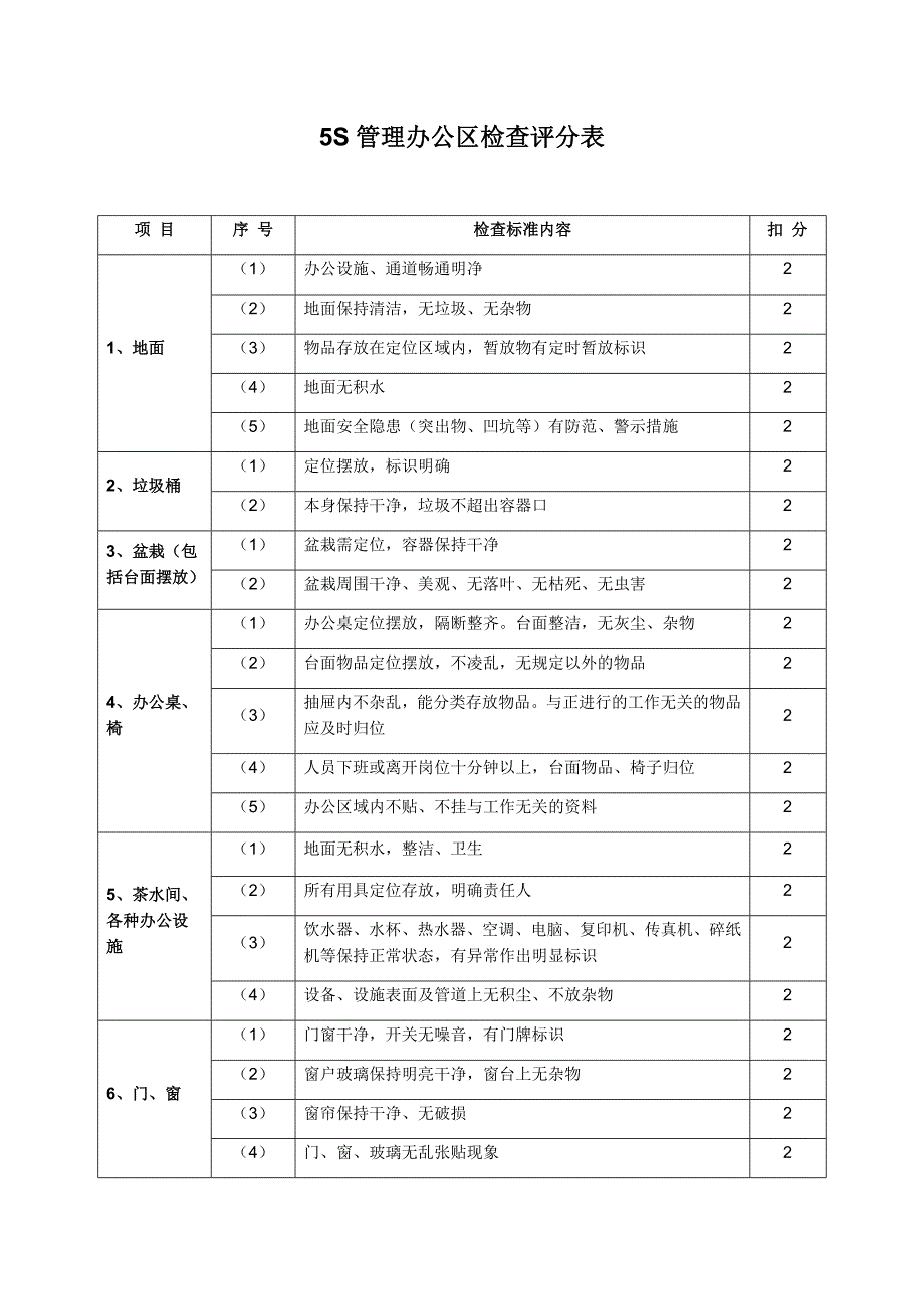 5S管理办公区检查评分表_第1页