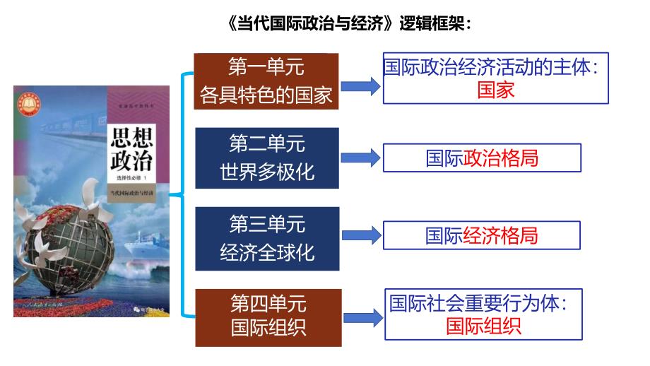 第一课时+国体与政体课件-2025届高考政治一轮复习统编版选择性必修一当代国际政治与经济_第1页