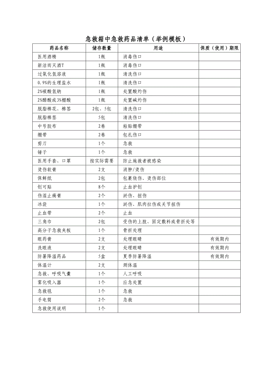急救箱中急救药品清单（参考模板）_第1页