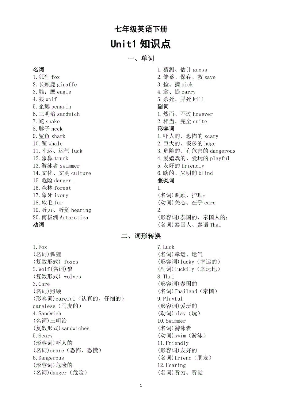 初中英语新人教版七年级下册Unit1 知识点（单词+词形转换+重点短语+重点句型）2025春_第1页