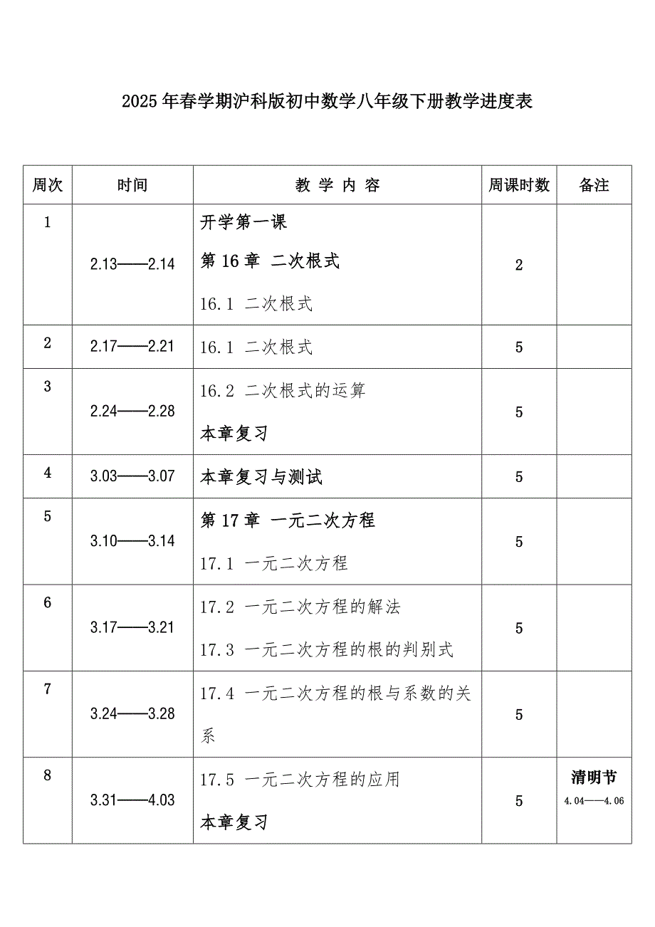 2025年春学期沪科版初中数学八年级下册教学进度表_第1页