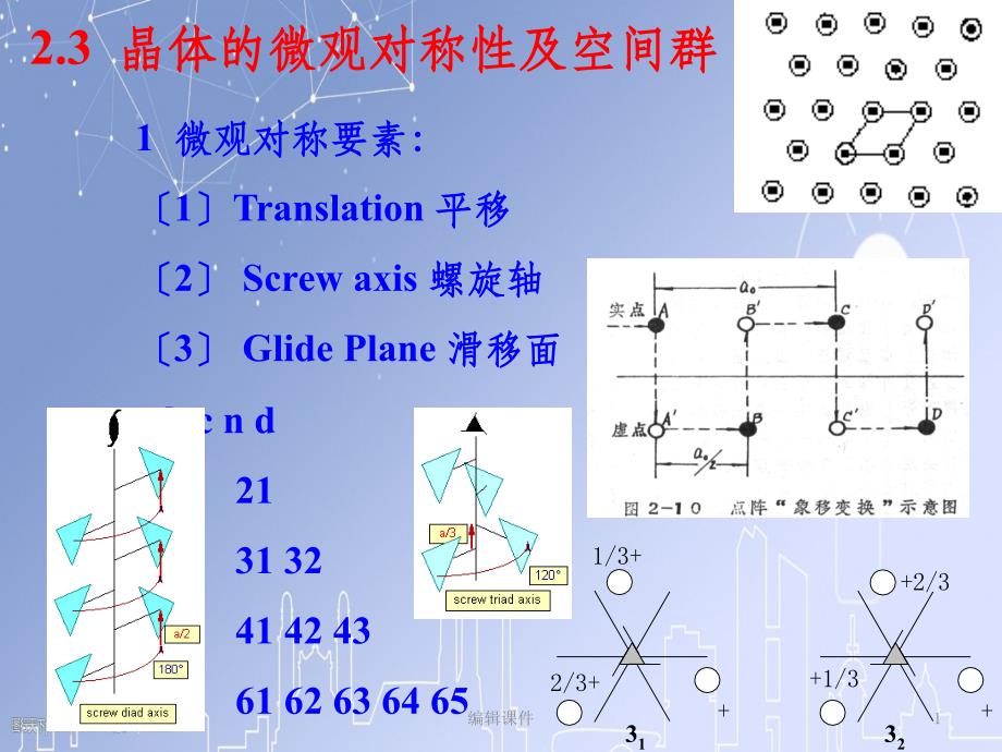 材料分析方法3 微观对称性-空间群-实际晶体结构_第1页