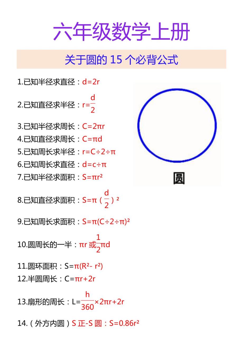 六年级数学上册圆的15个必背公式_第1页