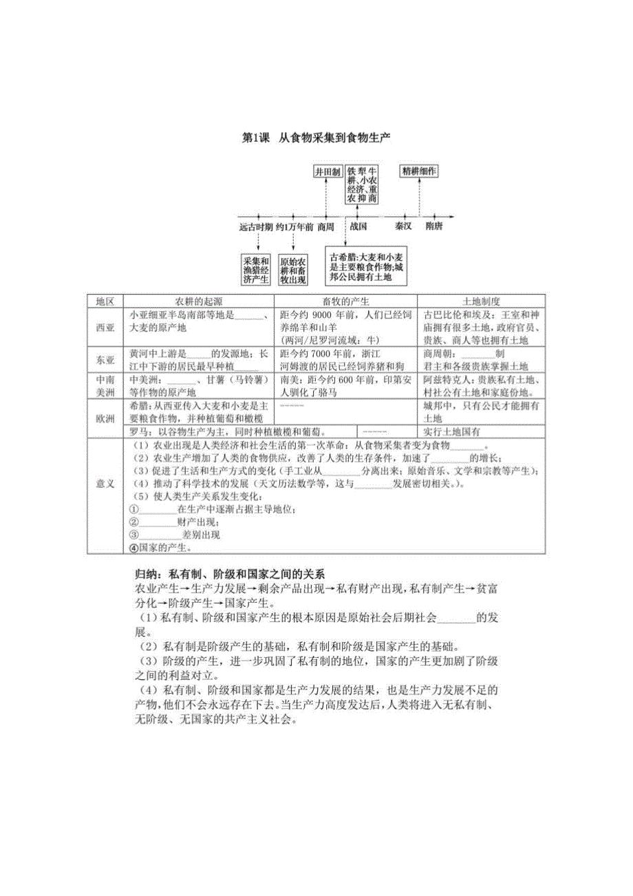 高中历史统编版（2019）选择性必修二经济与社会生活知识点整理_第1页
