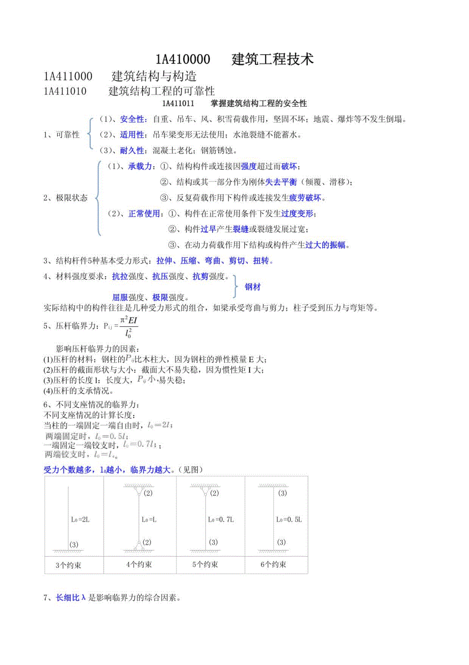 2016一建建筑实务考点背诵版_第1页