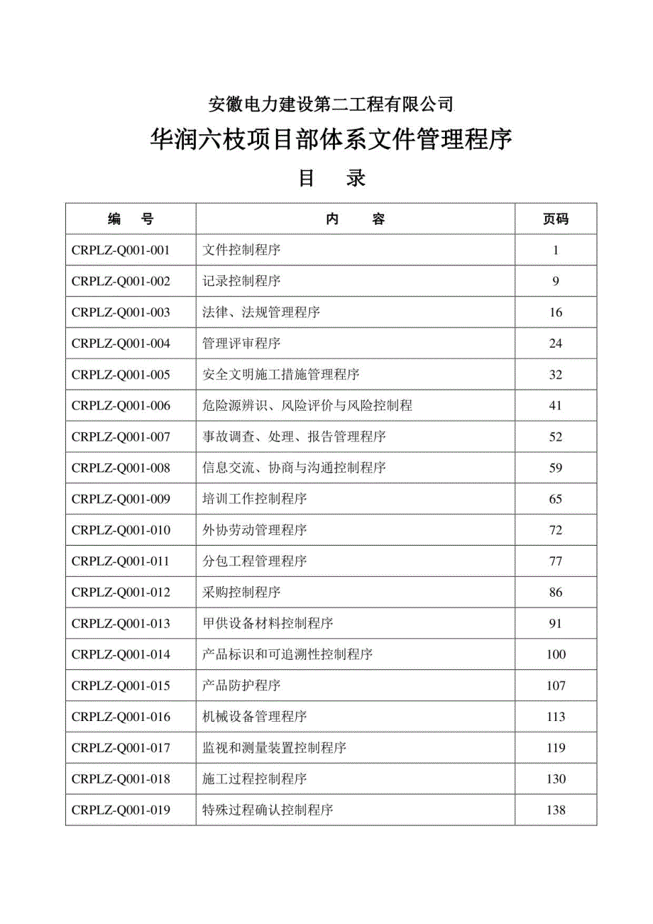 华润六枝项目部管理程序文件（草案）_第1页