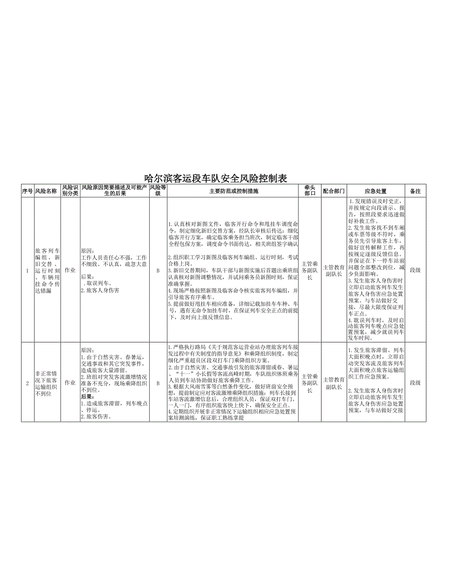 车队安全风险控制表_第1页