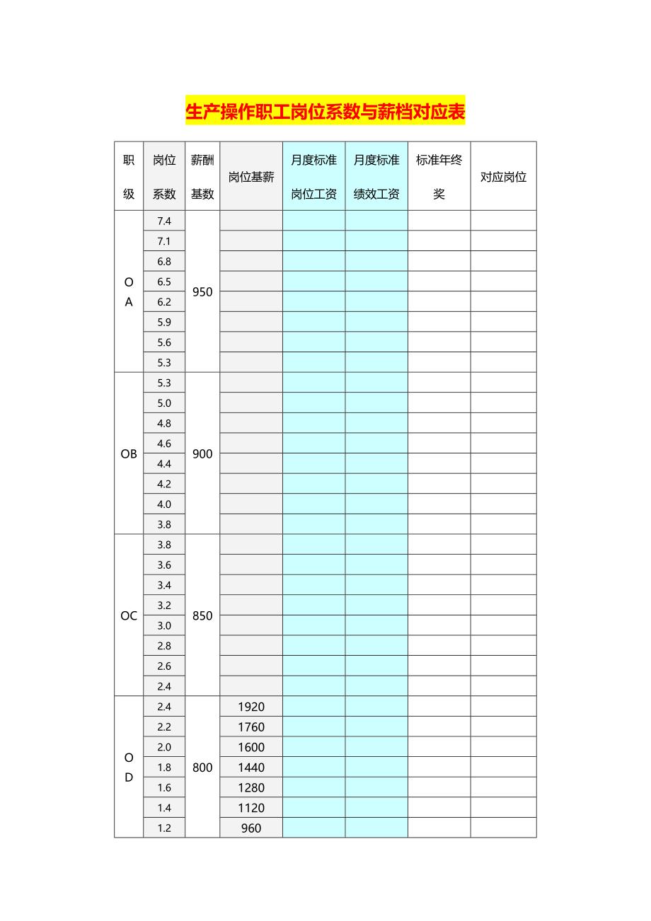 生产操作职工岗位系数与薪档对应表_第1页