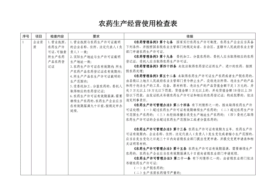 农药生产经营使用检查表_第1页