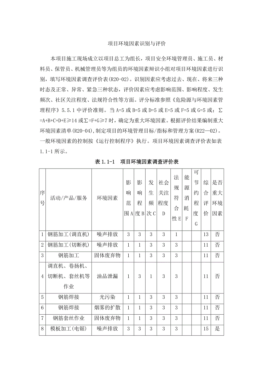 项目环境因素识别与评价_第1页