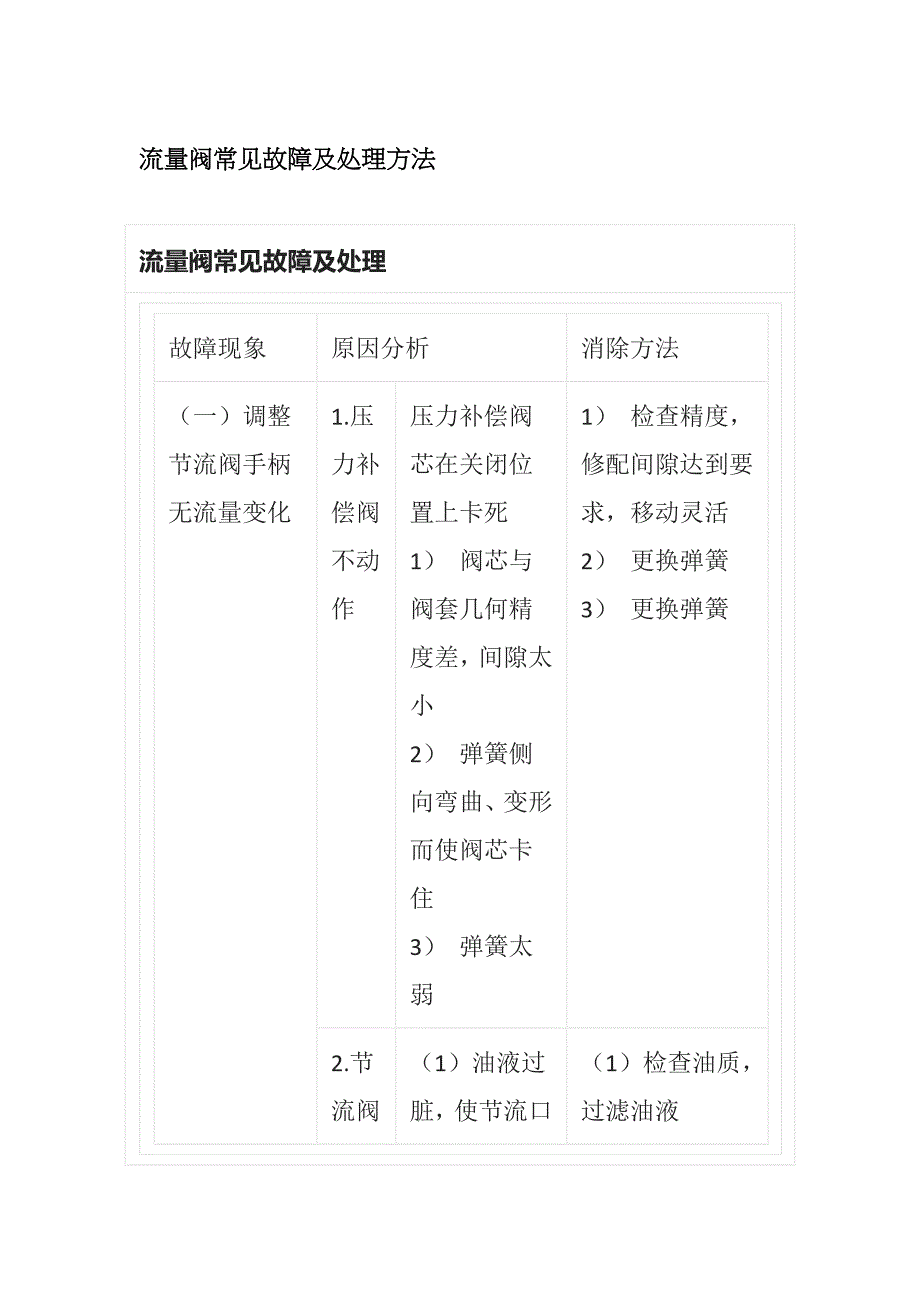 流量阀常见故障及处理方法全套_第1页