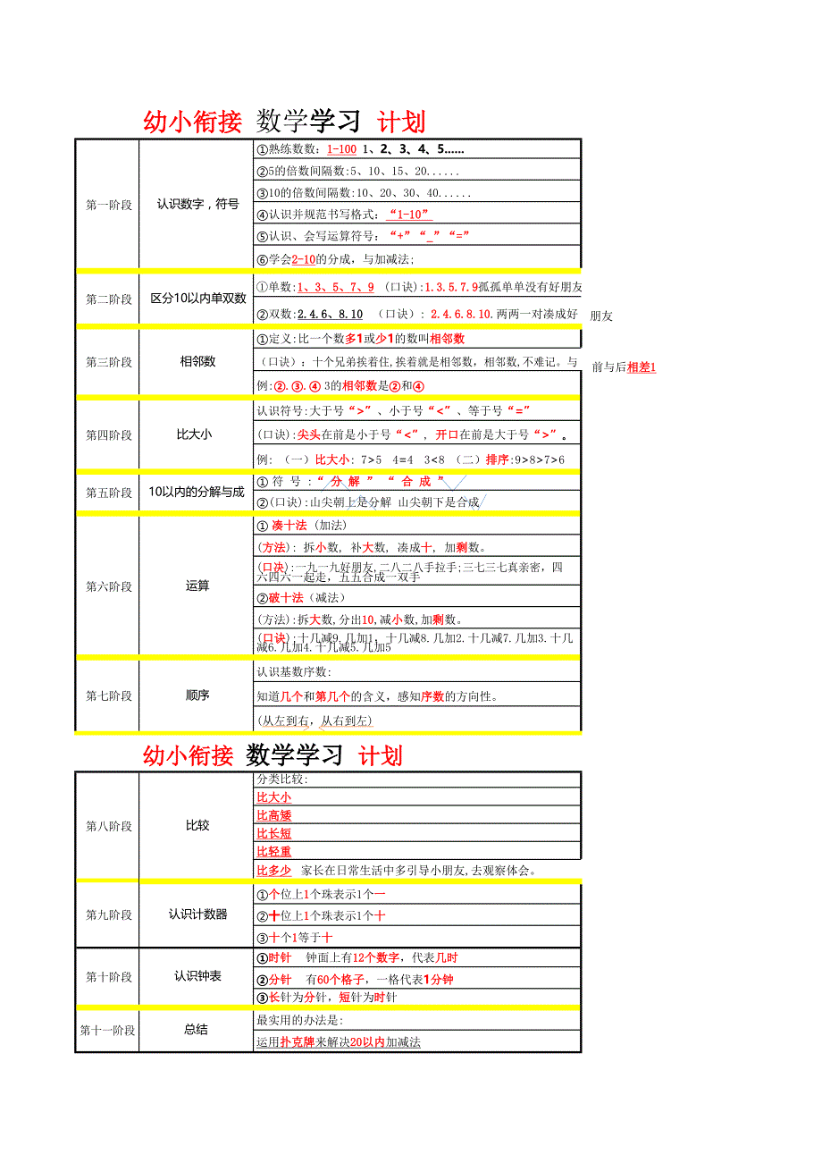 幼小衔接数学学习计划_第1页