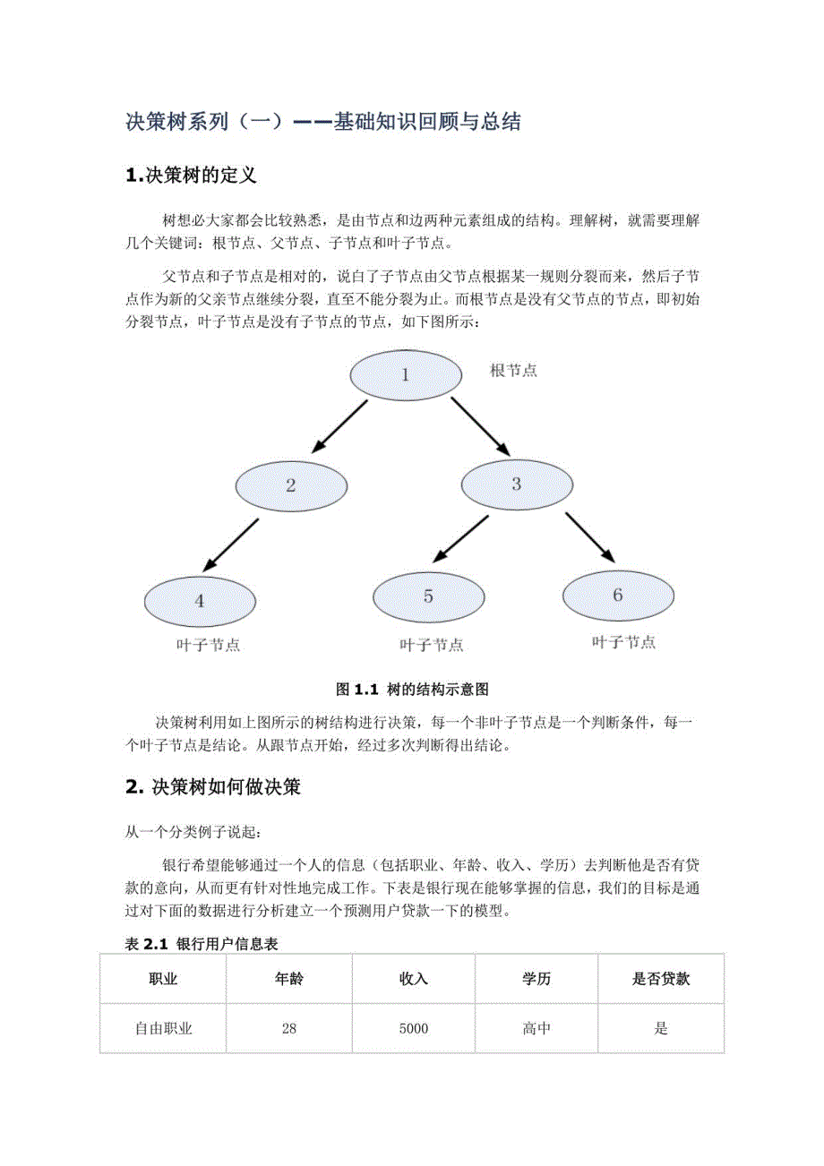 数据挖掘 决策树系列_第1页