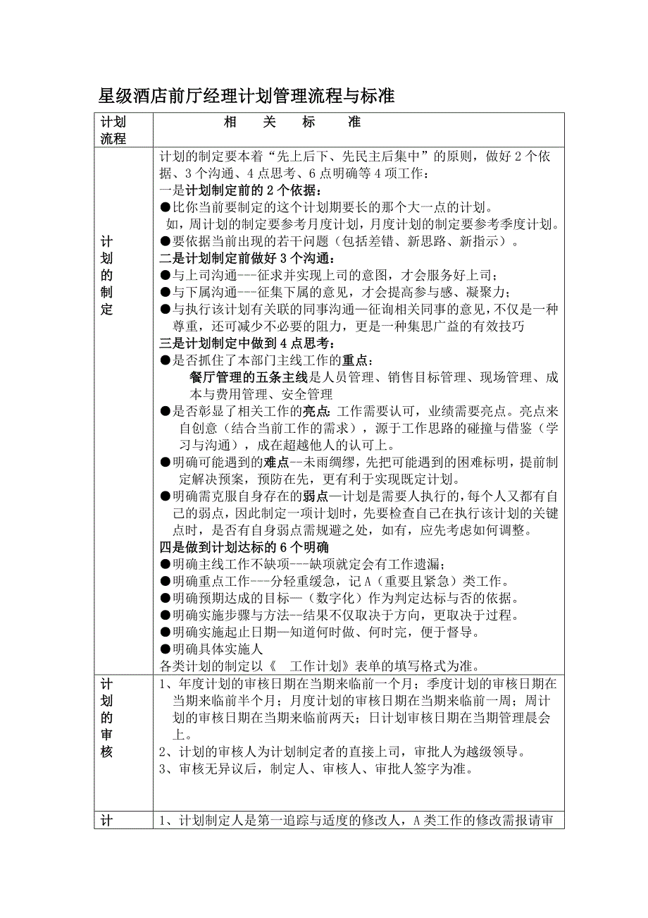 星级酒店前厅经理计划管理流程与标准_第1页