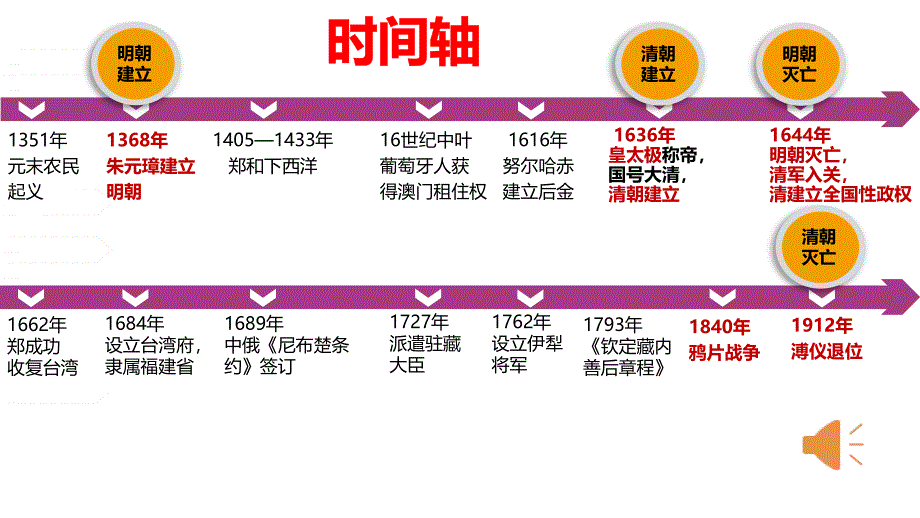 明清时期+课件--2024届高考统编版历史一轮复习_第1页