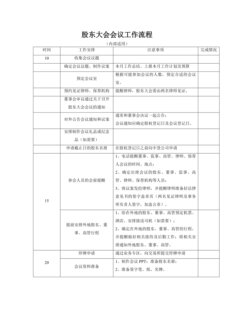 股东大会会议工作流程范文_第1页
