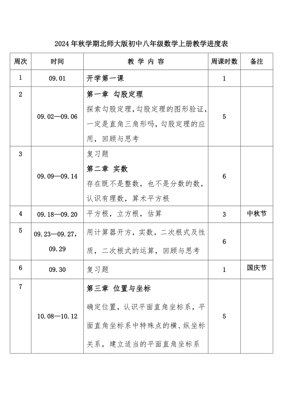 2024年秋学期北师大版初中数学八年级上册教学进度表_第1页