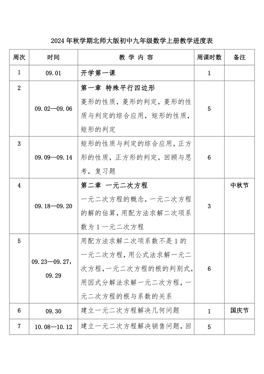 2024年秋学期北师大版初中数学九年级上册教学进度表_第1页