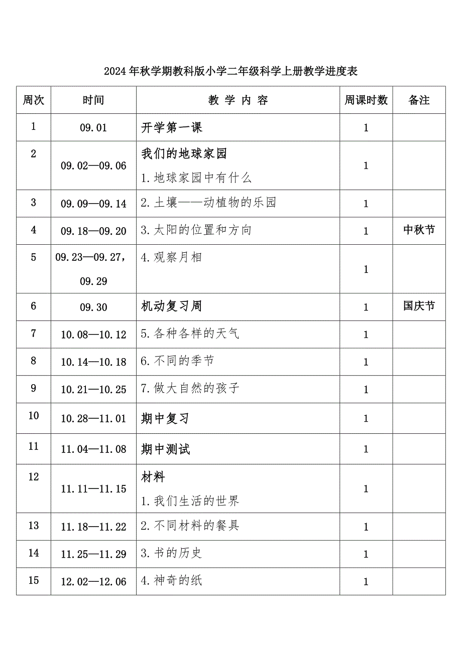 2024年秋学期教育科学版小学科学二年级上册教学进度表_第1页