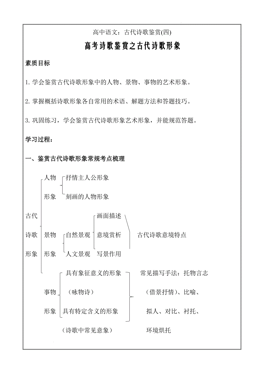 古代诗歌鉴赏(四)古代诗歌形象（原卷版）_第1页