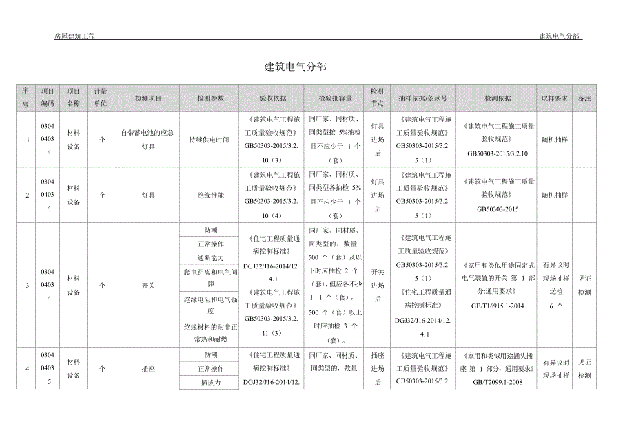 见证取样手册（建筑电气分部）_第1页