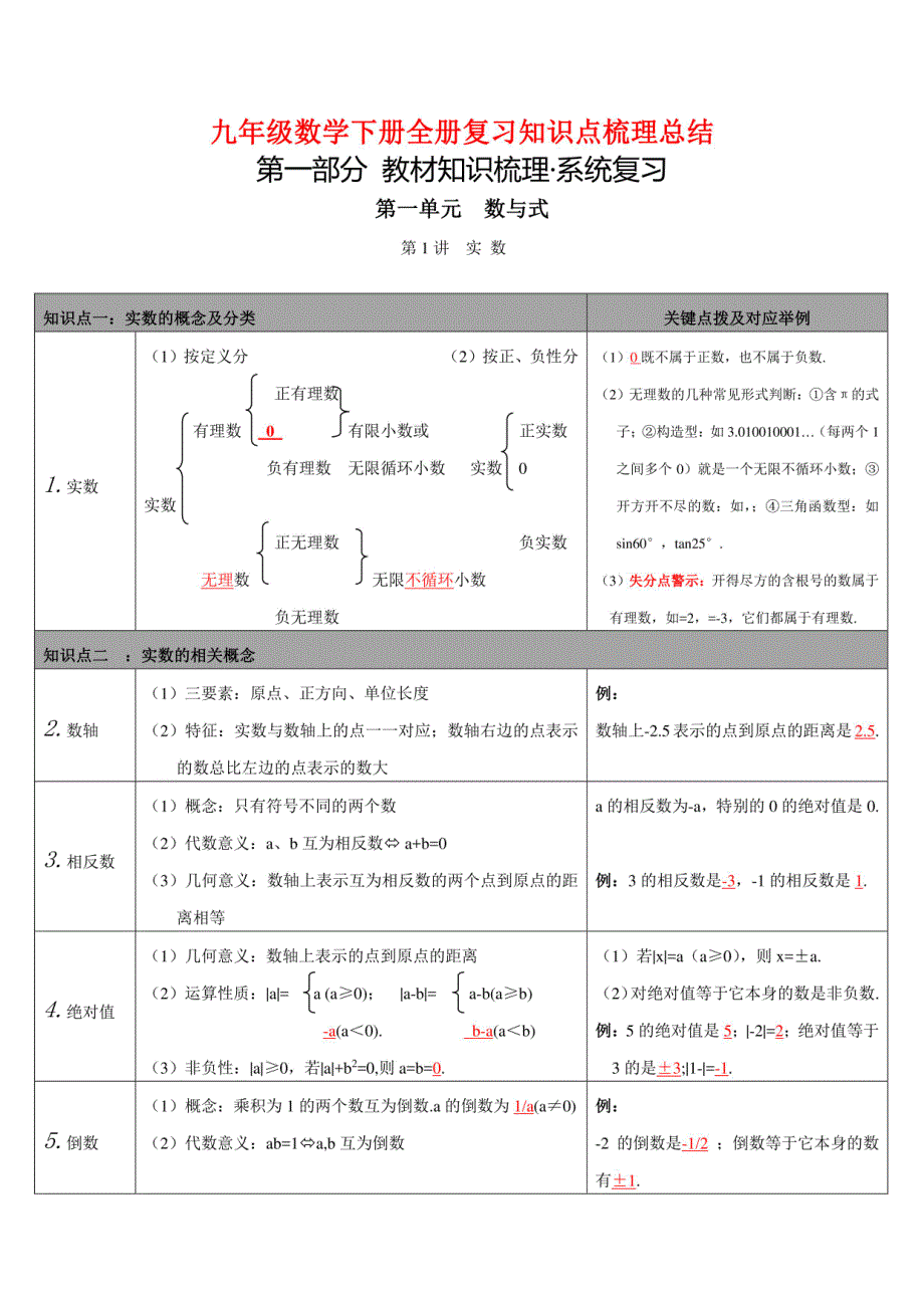 九年级数学下册全册复习知识点梳理总结_第1页