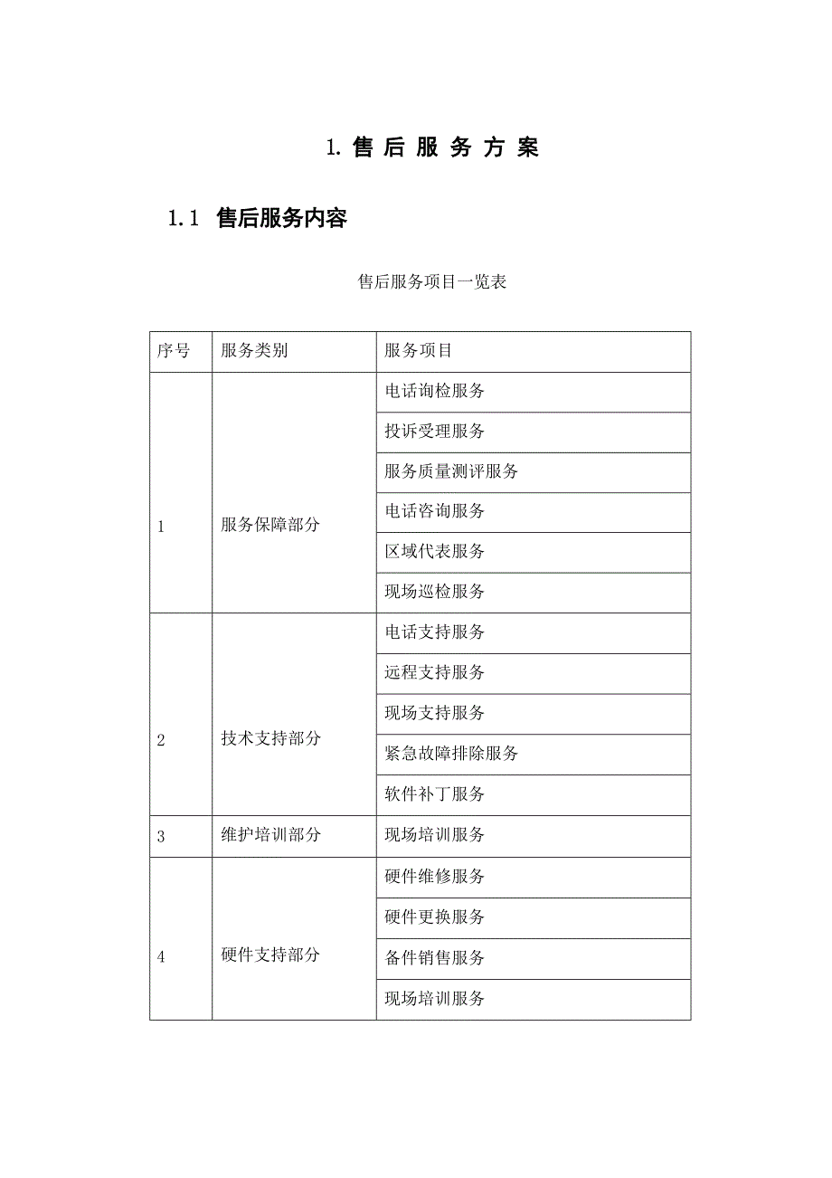 项目投标售后服务方案（含紧急供货方案）_第1页