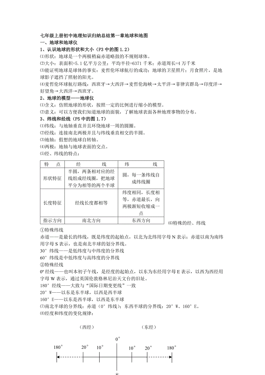 七年级上册初中地理知识归纳总结第一章地球和地图_第1页