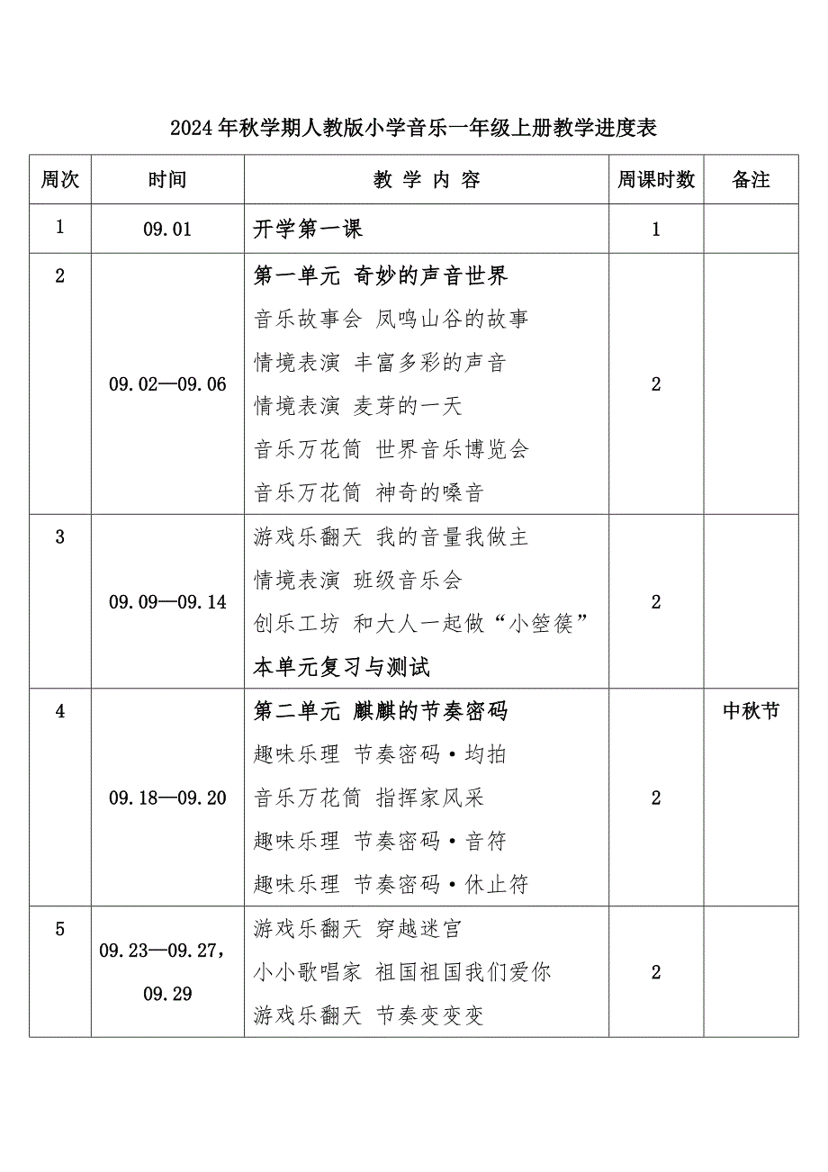 2024年秋学期人教版小学音乐一年级上册教学进度表_第1页