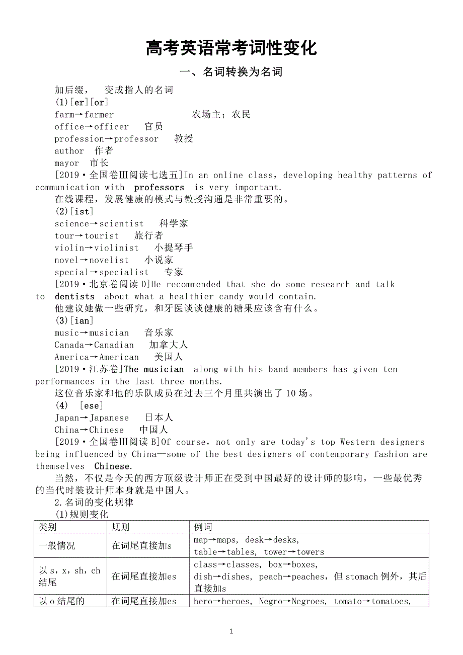 高中英语2025届高考常考词性变化（名词）_第1页