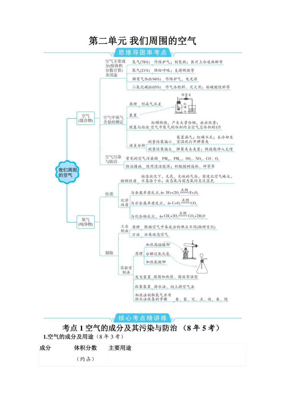 2024年中考化学总复习 第二单元 我们周围的空气_第1页