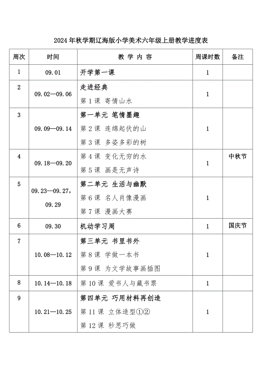 2024年秋学期辽海版小学美术六年级上册教学进度表_第1页