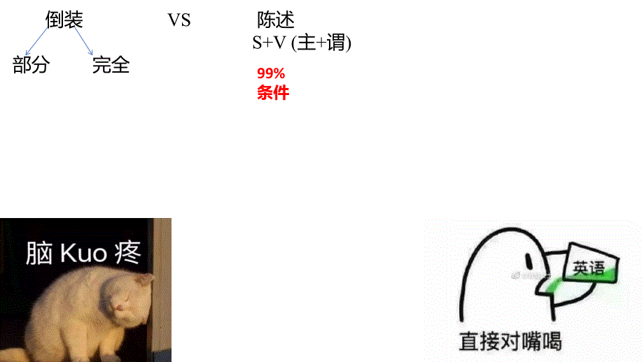 读后续写倒装句+课件+2025届高考英语一轮复习_第1页
