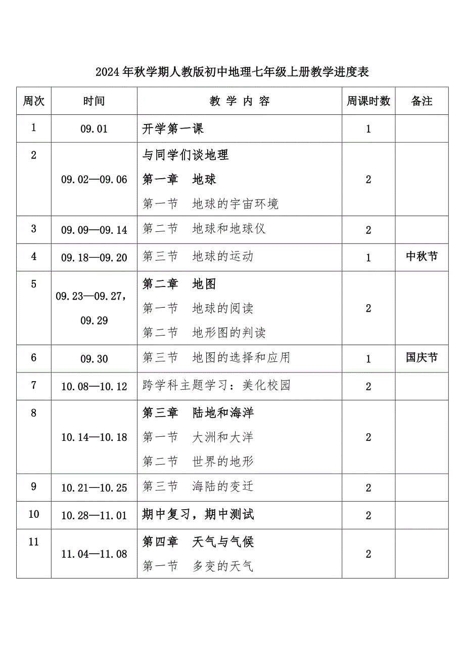 2024年秋学期人教版初中地理七年级上册教学进度表_第1页