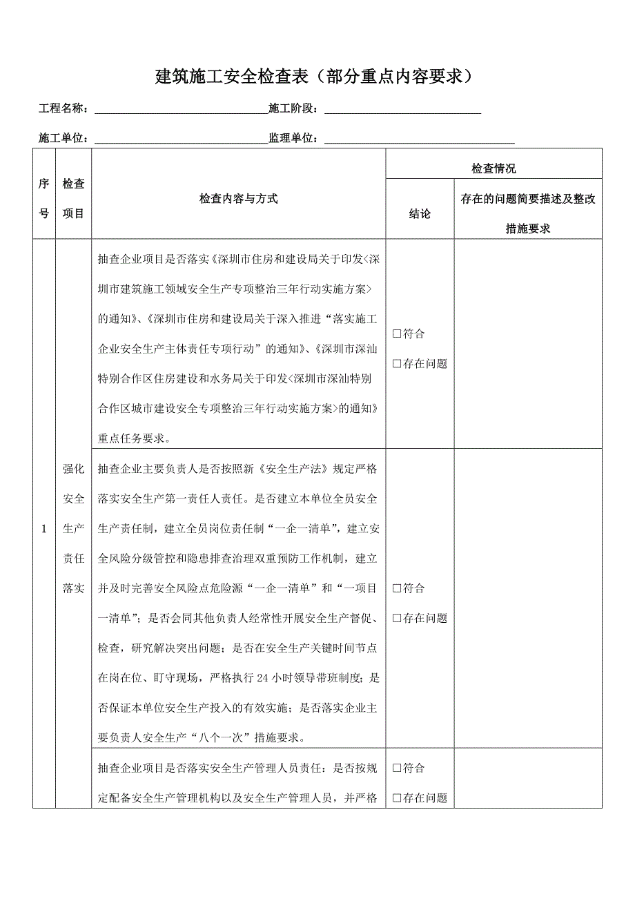 巡查机构建筑施工领域安全大检查表_第1页