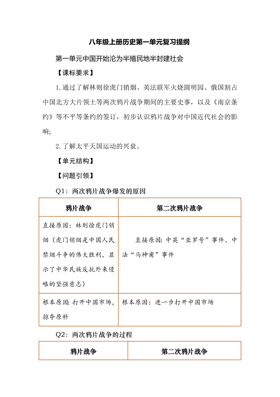 八年级上册历史第一单元复习提纲示例_第1页