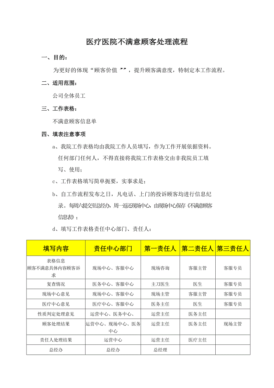 医疗医院客诉（不满意顾客、纠纷顾客）处理流程_第1页
