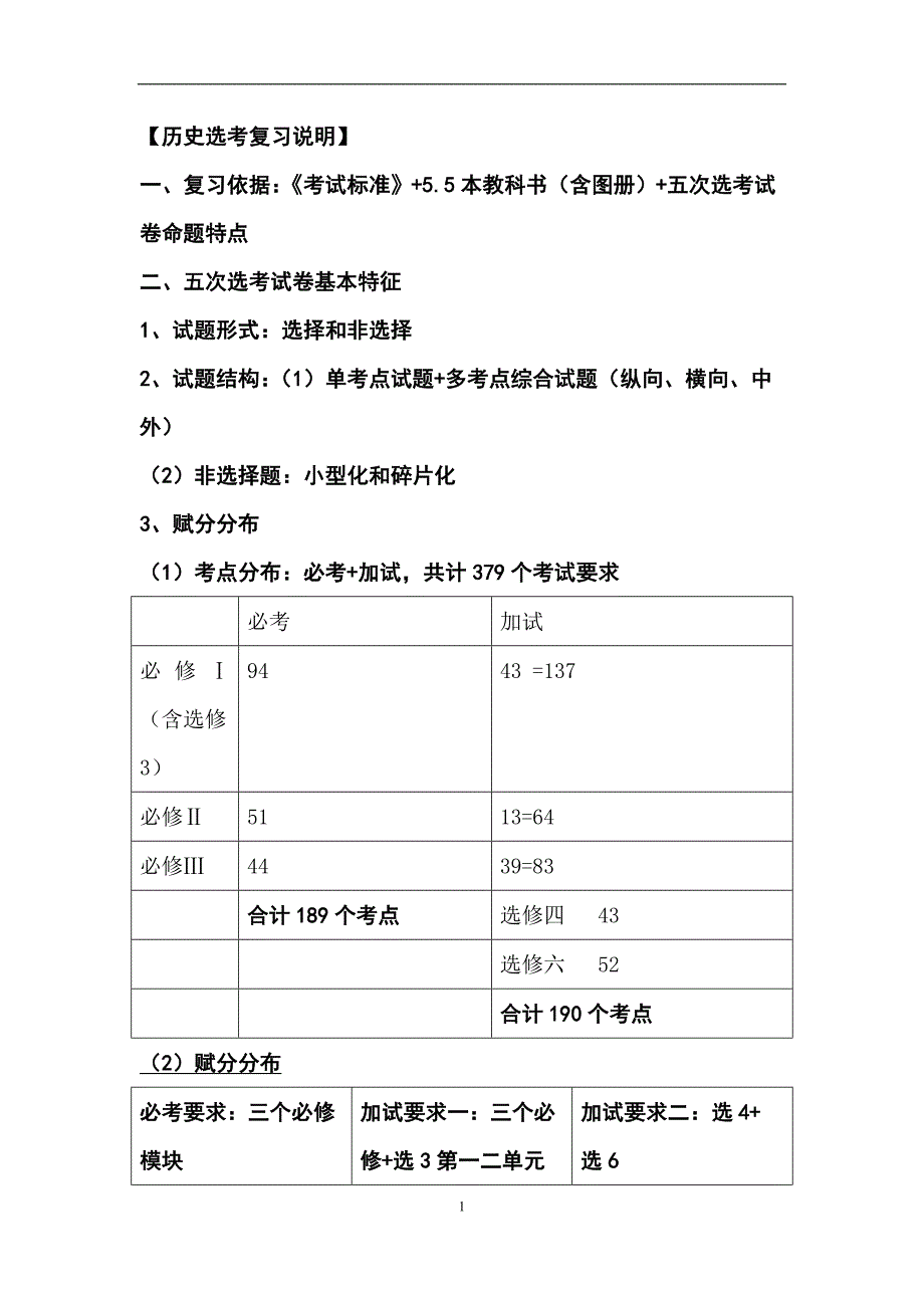 2024年浙江省高三历史人教版高考考纲分析汇编（精华版）_第1页