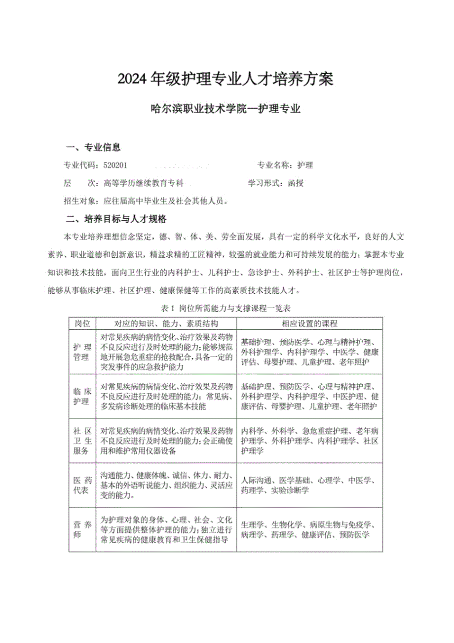 2024年级护理专业人才培养方案_第1页